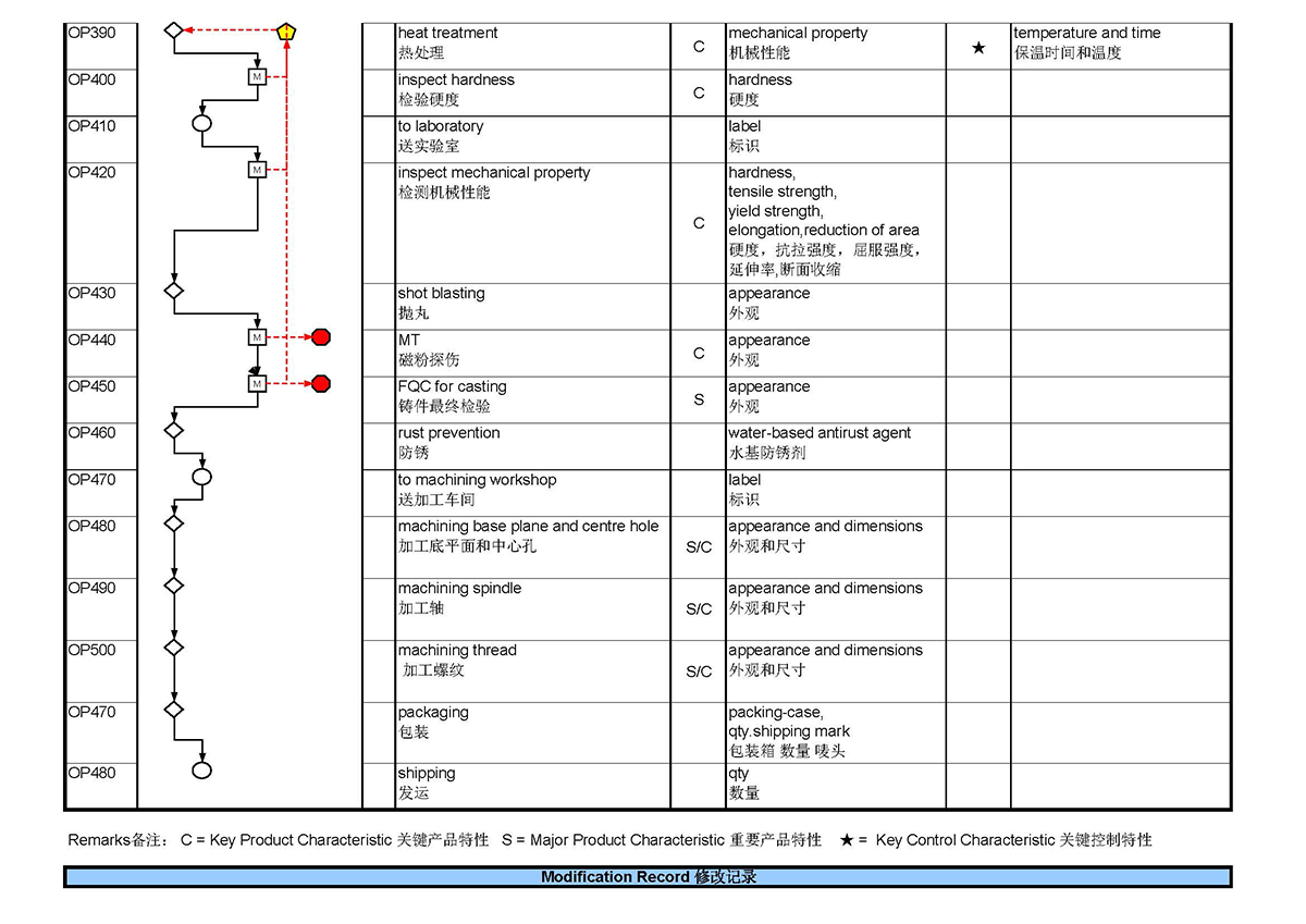 Process Flow Diagrams(图5)