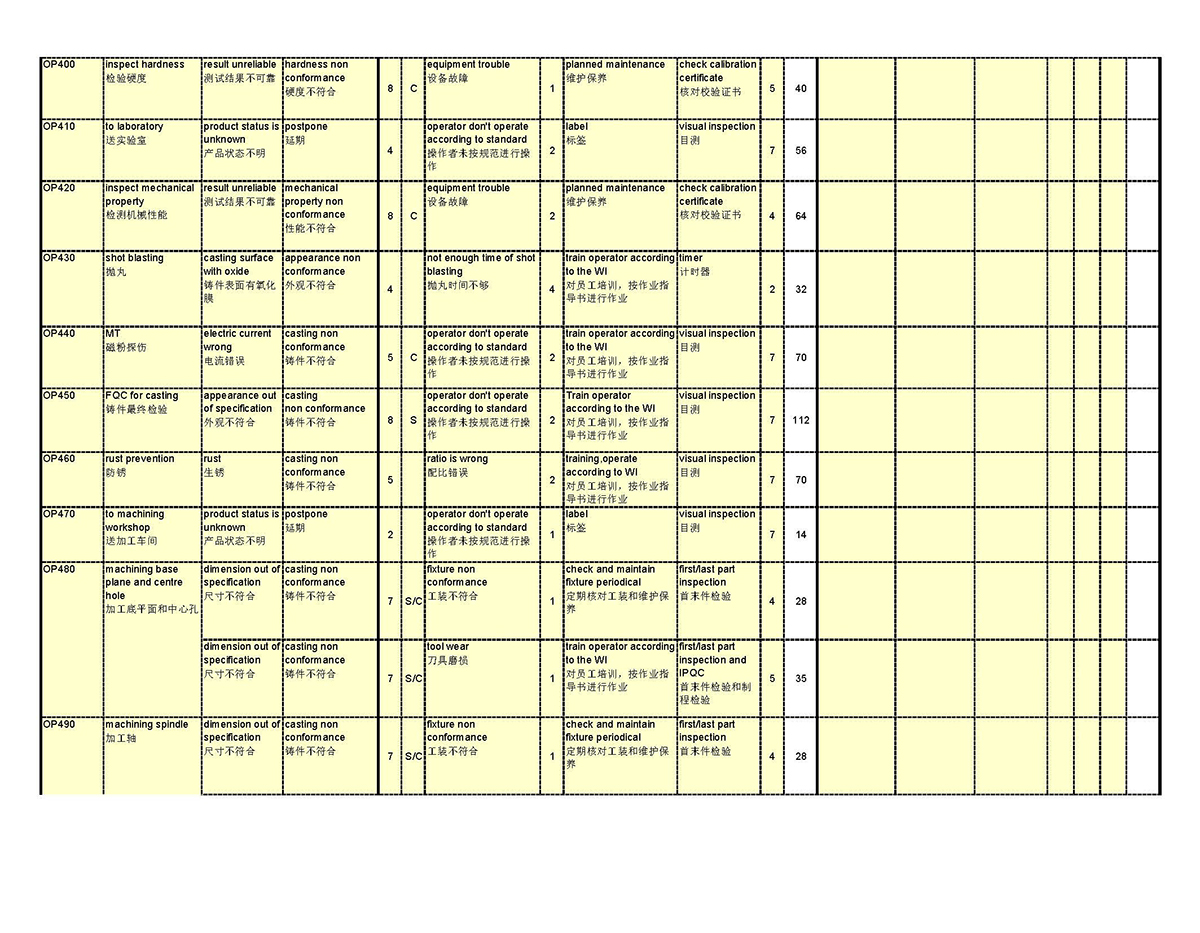 Process FMEA(图6)