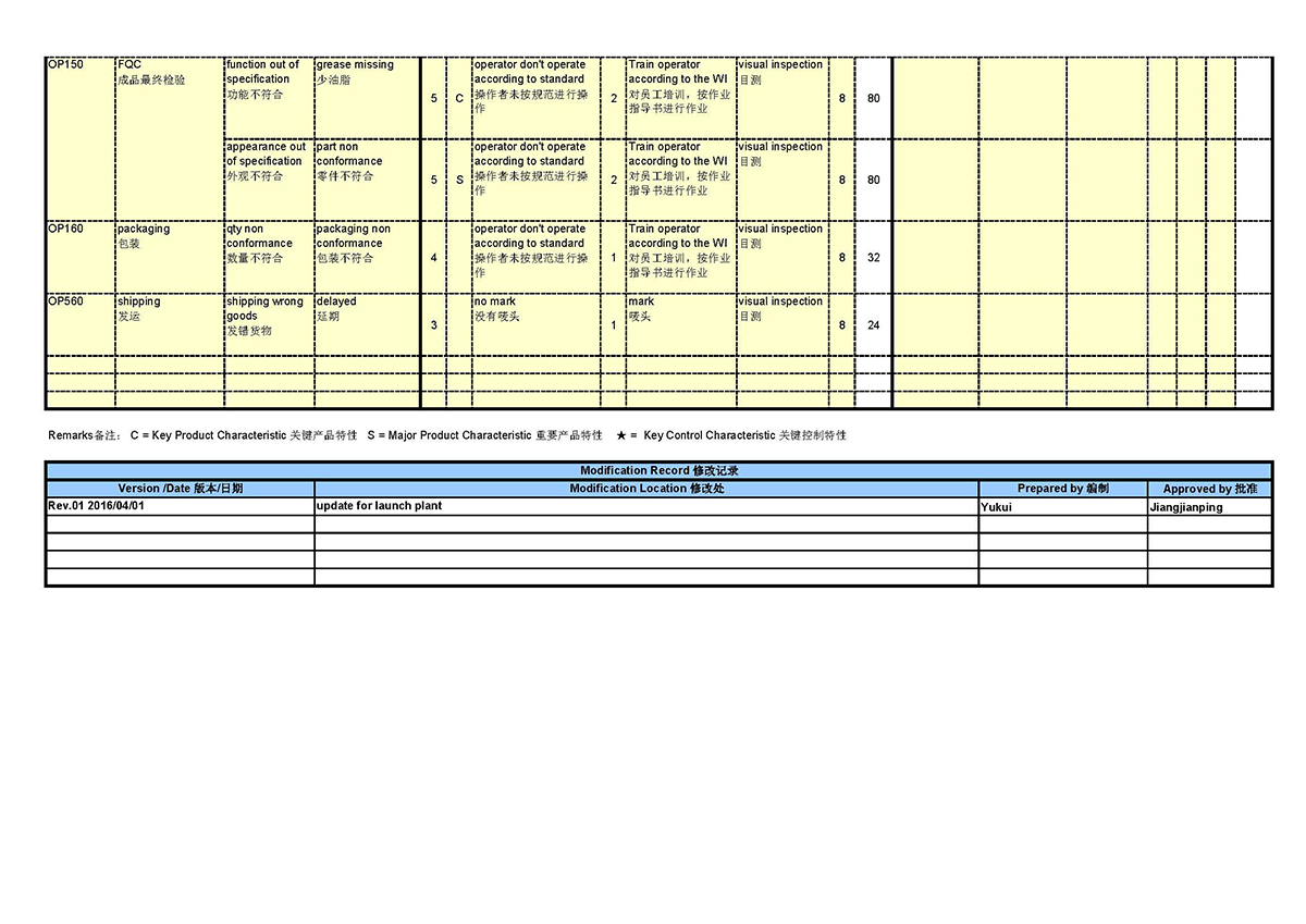 Process FMEA(图5)