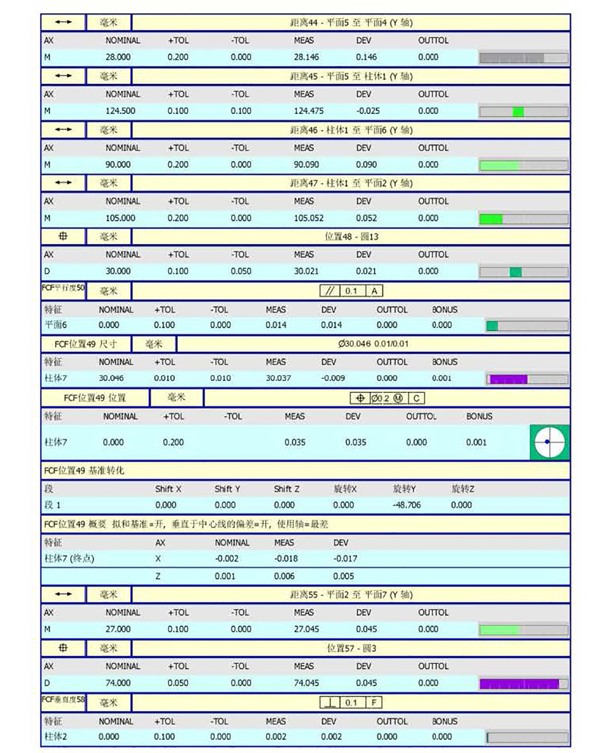 CMM Report(图6)