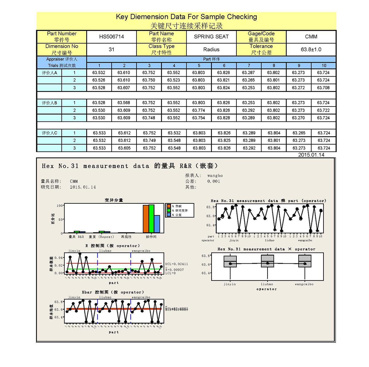 Measurement System Analysis Study(图1)