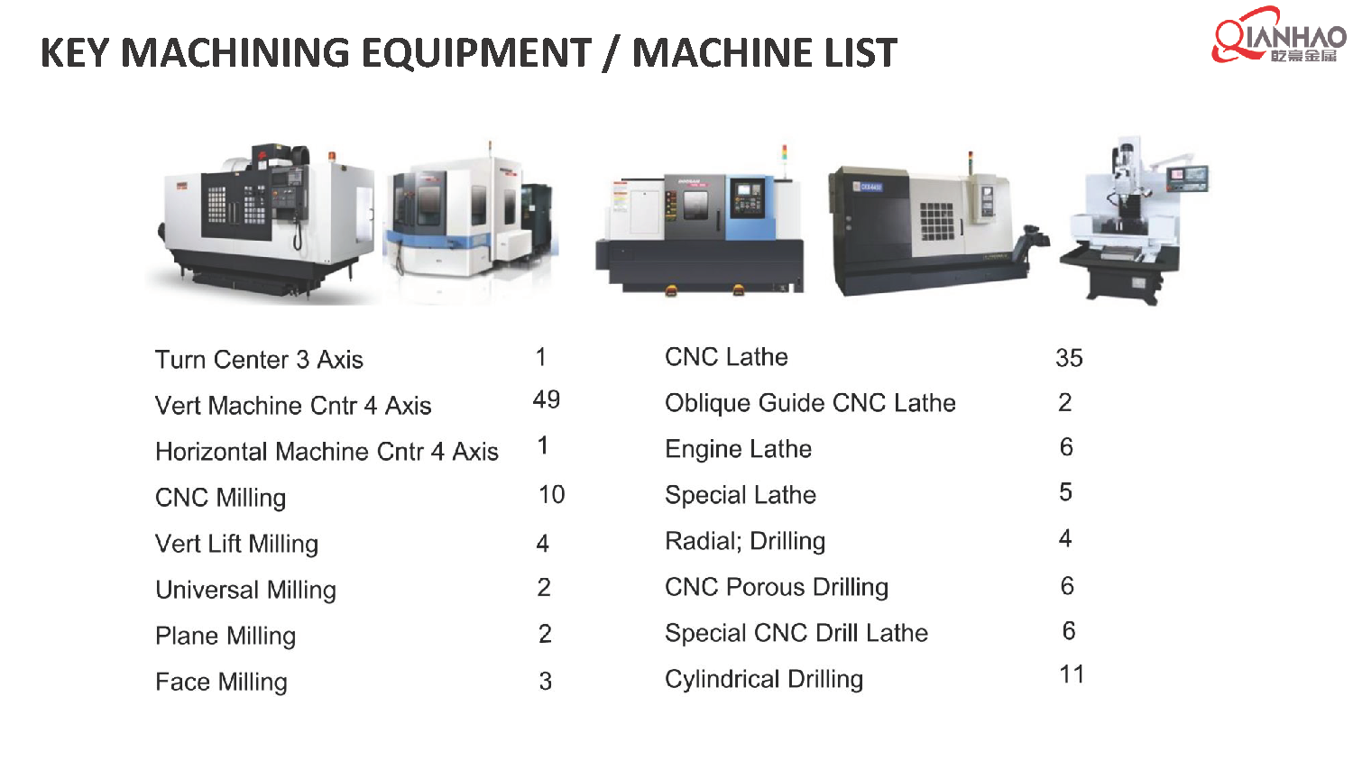 4.QIANHAO Sheet Metal Presentation 22.3.11(B)(图24)