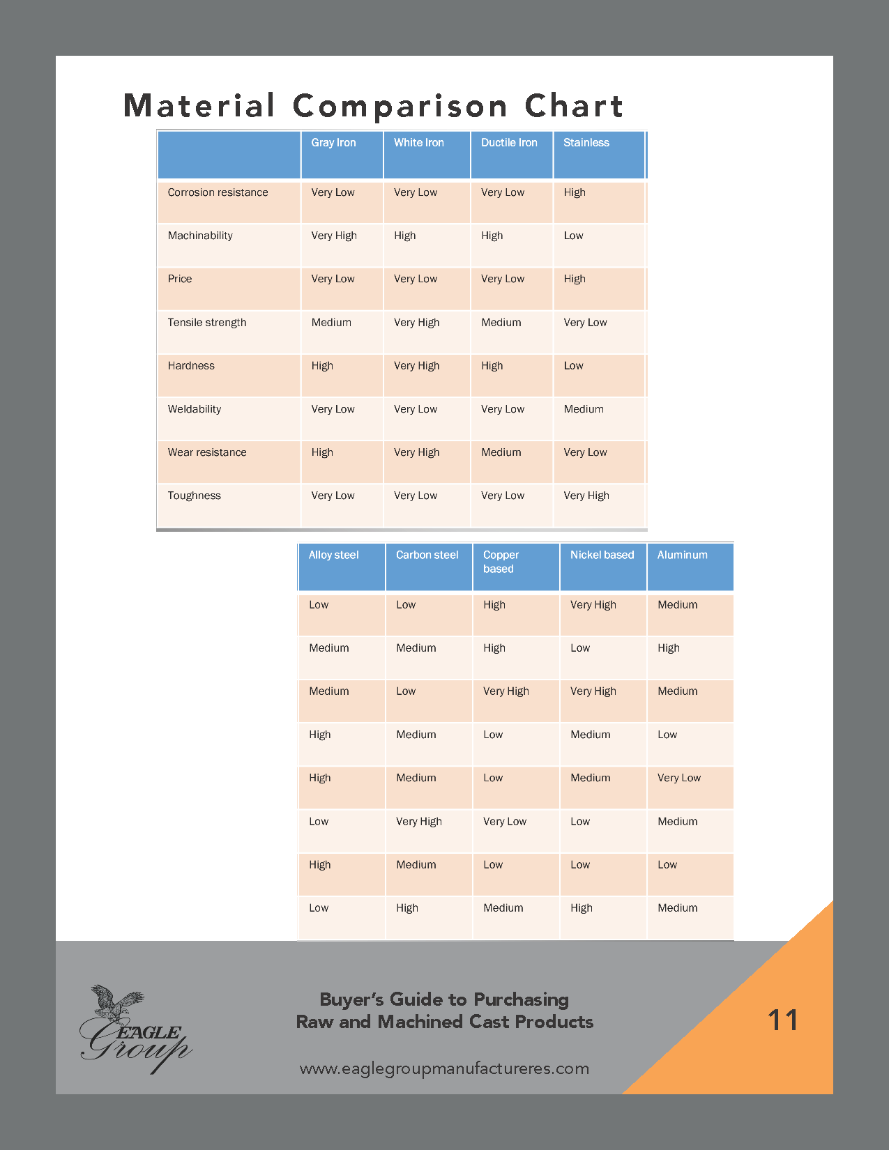 Cast Products Buyers Guide(图11)