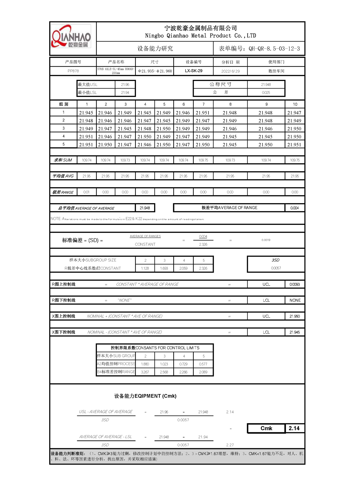 Machine Capability Index(图1)