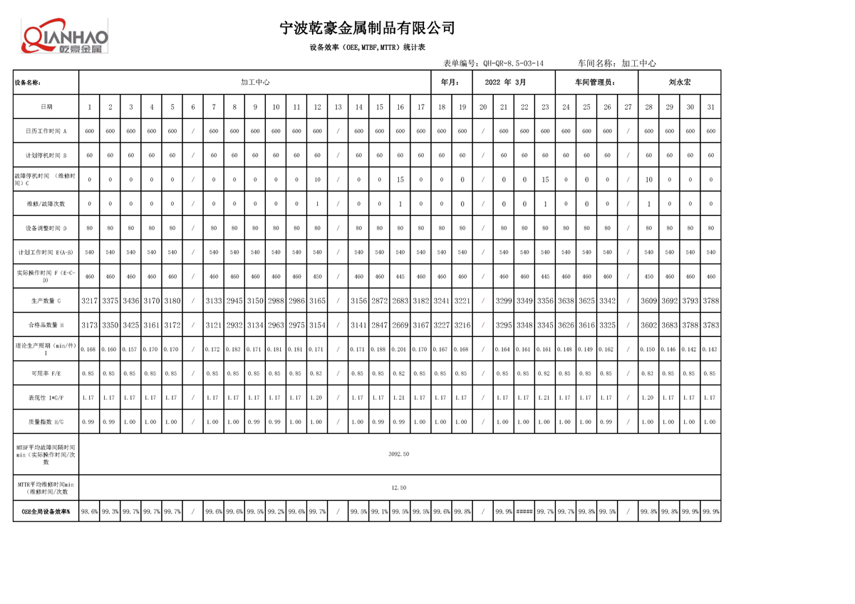 Overall Equipment Effectiveness(图1)