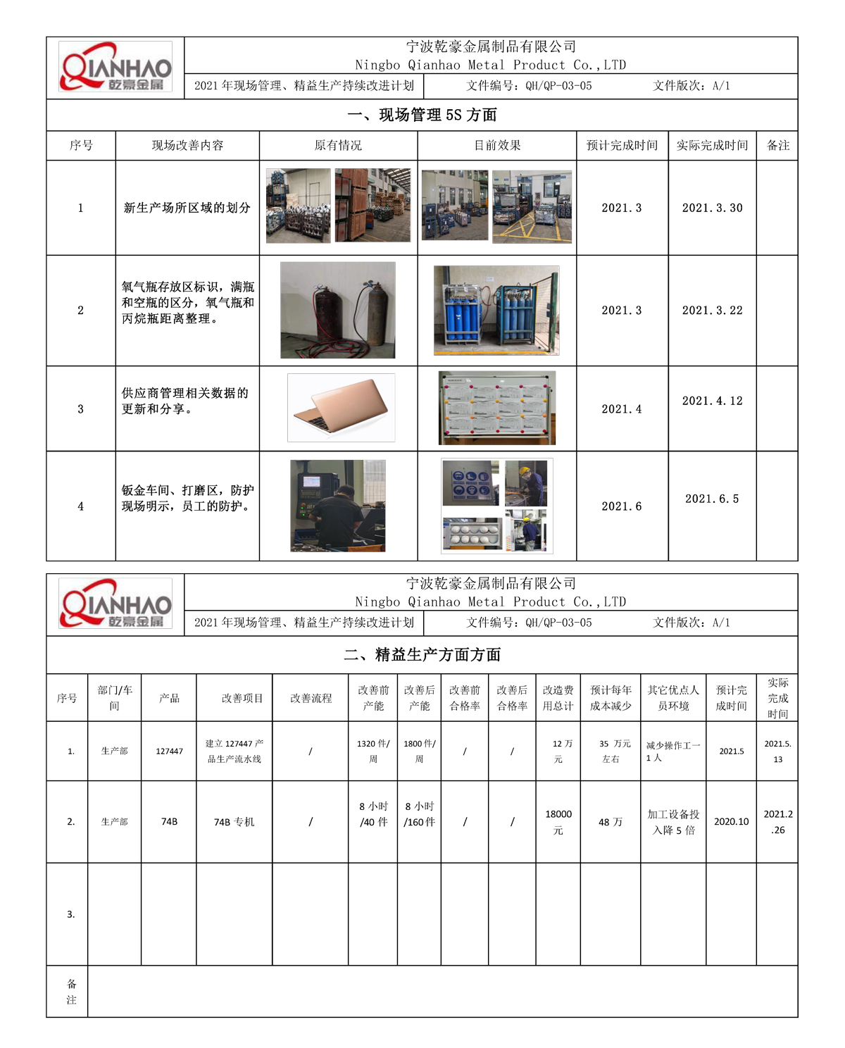 Lean Manufacturing Continuous Improvement Plan Overall Equipment Effectiveness Details…(图1)