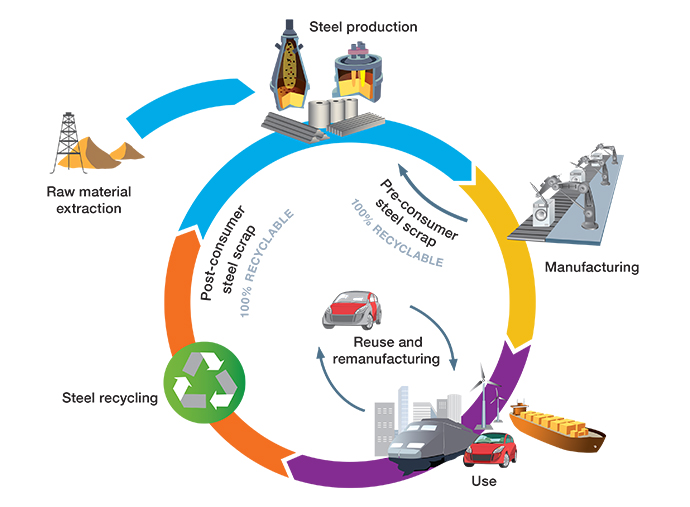 Life Cycle Thinking(图2)