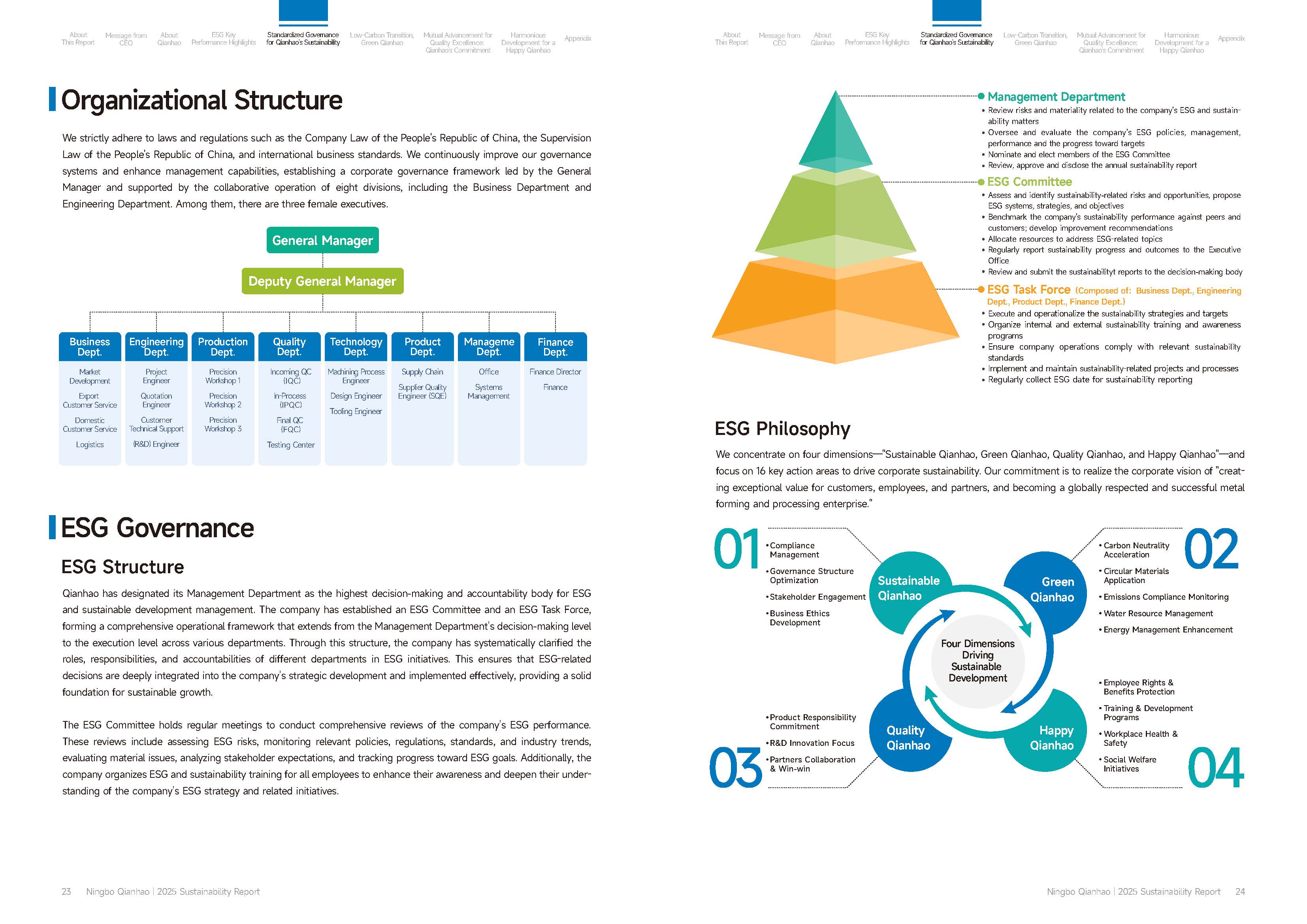 Qianhao - Sustainability Report(图12)